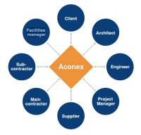 Aconex Eğitimleri